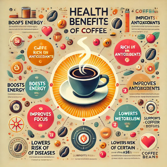 Up to Date Health Benefits of Coffee
